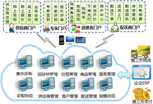電子商務(wù) 現(xiàn)代商業(yè)模式的革新與運(yùn)營策略