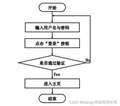 基于Java的SSM圖書銷售商城系統(tǒng)設(shè)計與實現(xiàn)
