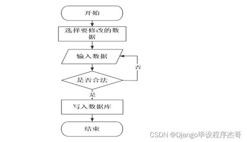 SSM框架花店銷售系統(tǒng)開發(fā)指南 從零到一構(gòu)建完整電商平臺(tái)